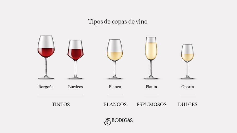 Estos son los principales tipos de copas para degustar vinos