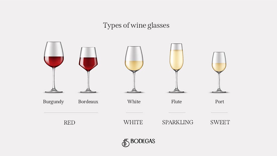 Bordeaux to Burgundy: Red Wine Glasses for Every Occassion - Wine